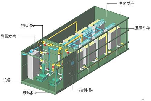 忻州生产一体化污水处理设备-潍坊一辰环保水处理设备