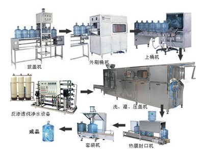 四川翰克桶装矿泉水设备生产厂流程及其价格介绍_环保设备栏目